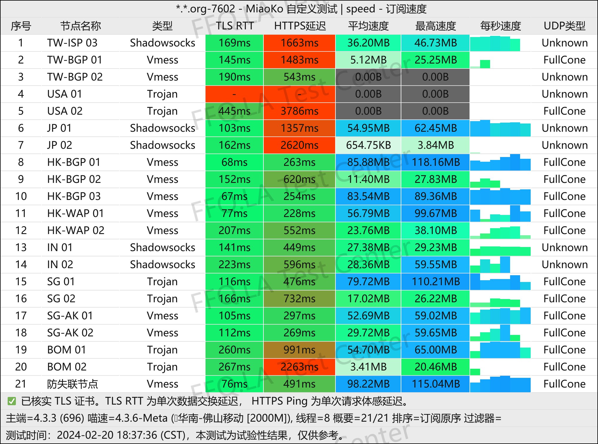 佛山移动2000M.jpg