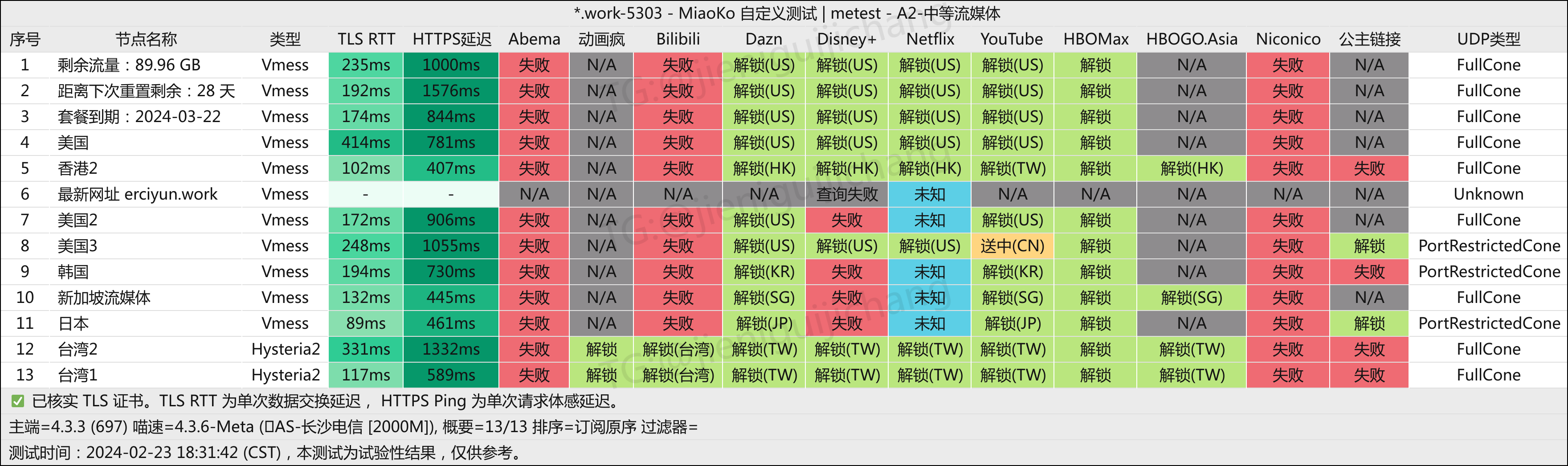 流媒体测试.png