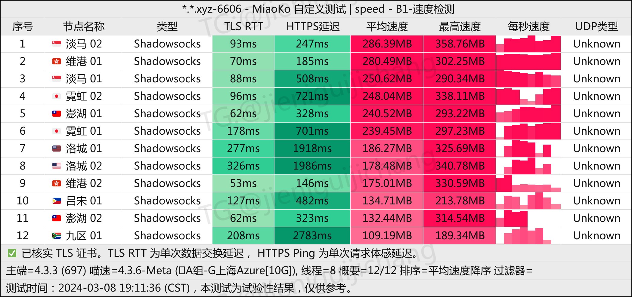 上海Azure10G.jpg