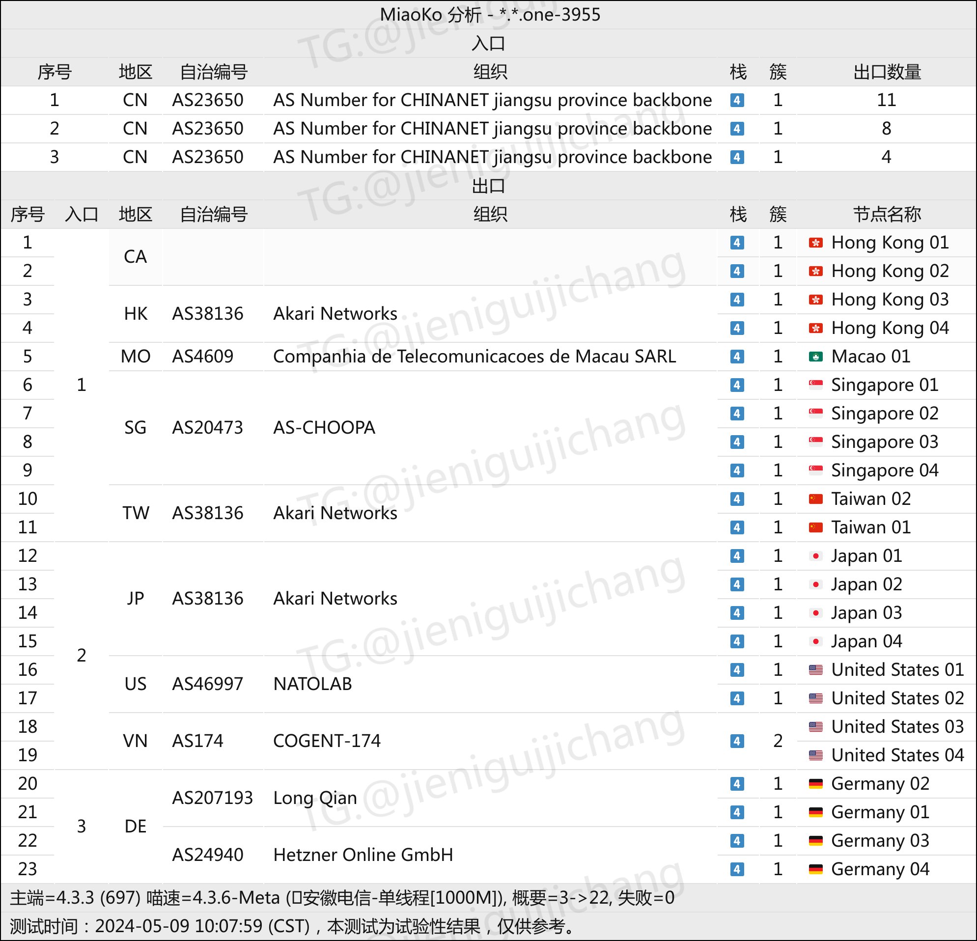 TKV 入口落地分析.jpg