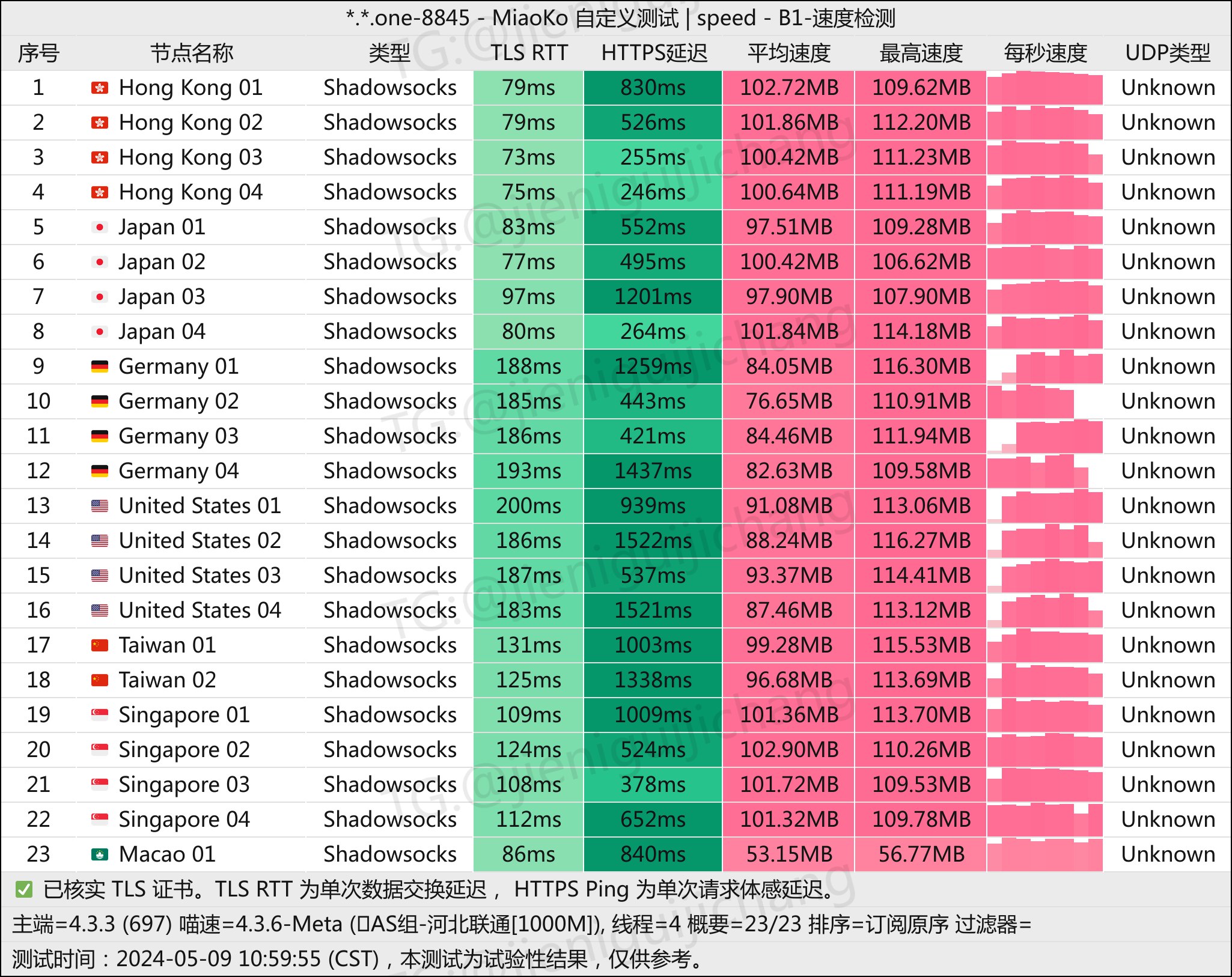 TKV 河北联通1000M多线程.jpg