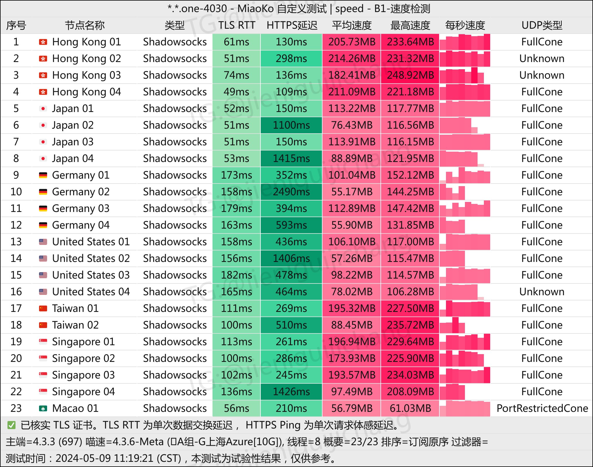 TKV 上海Azure10G多线程.jpg