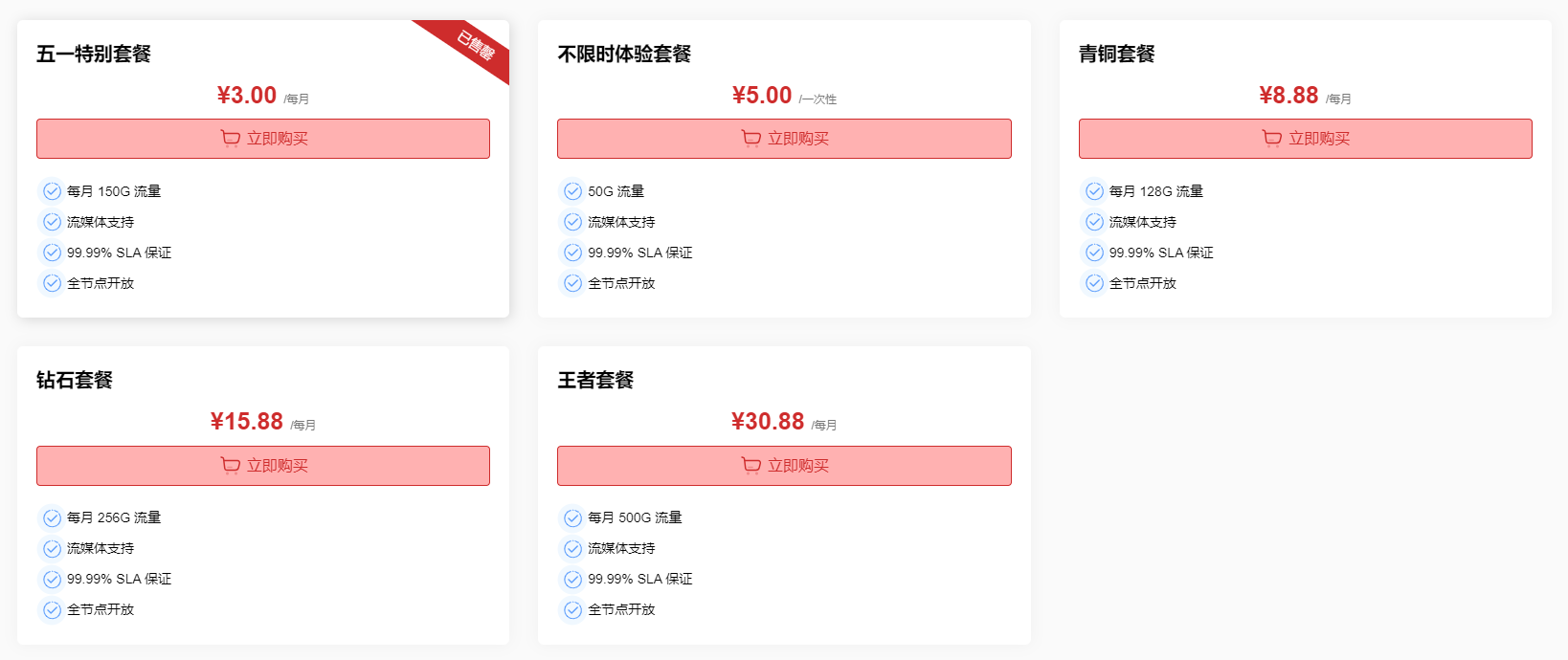 Price Image