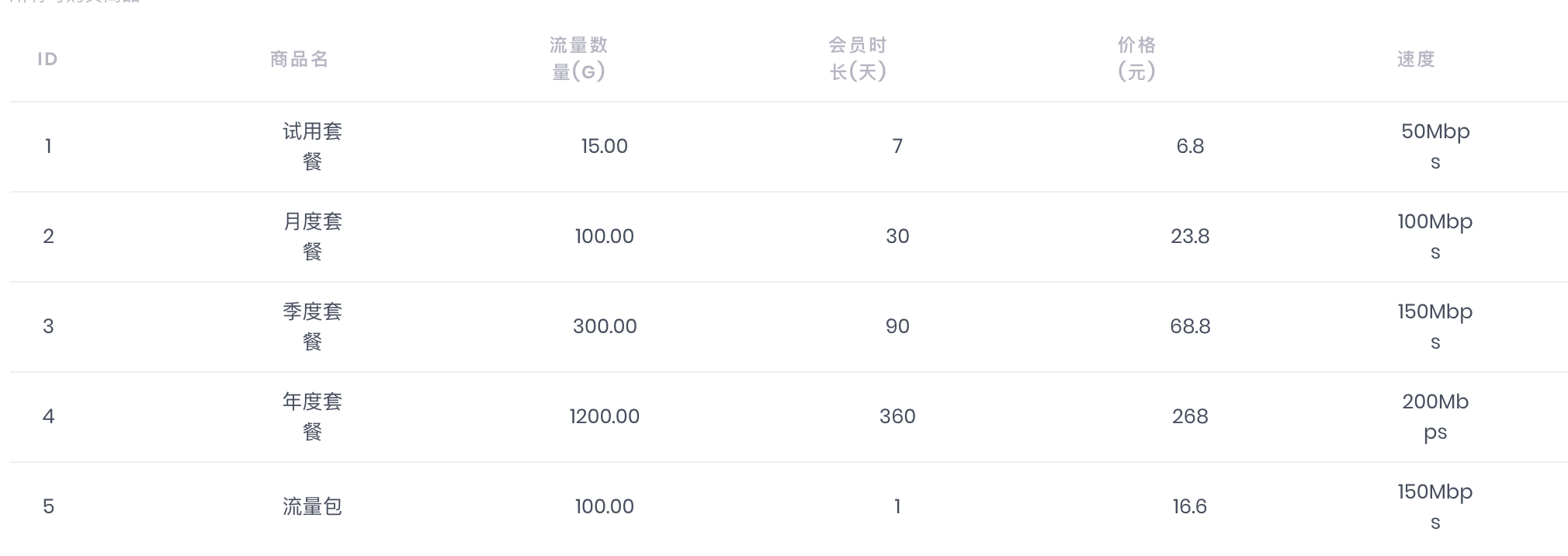 Price Image