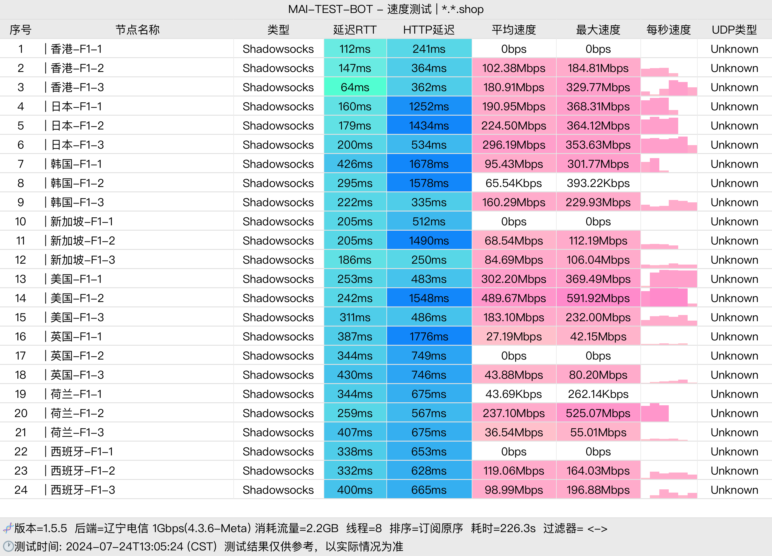 测速.png