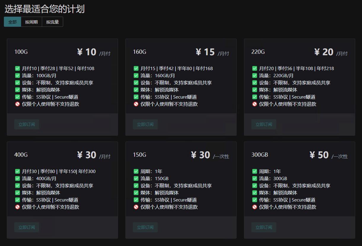 Price Image