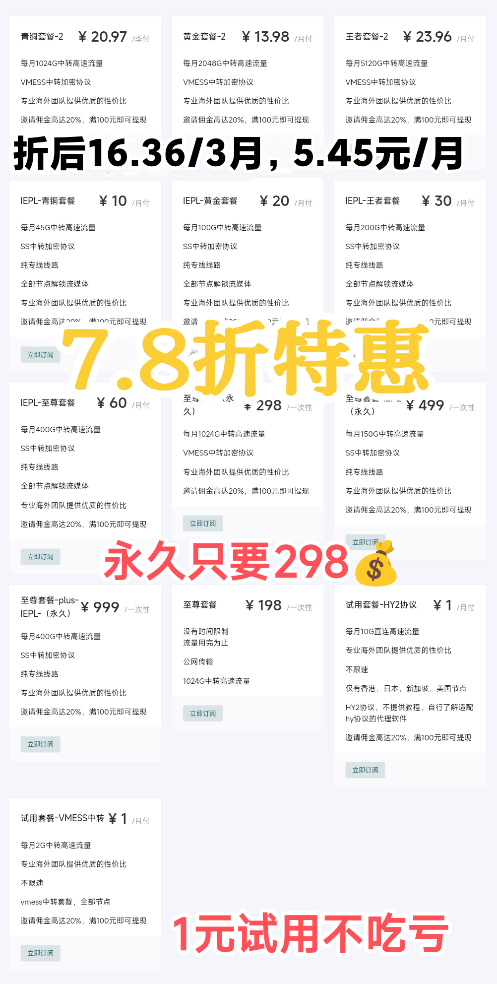 Price Image