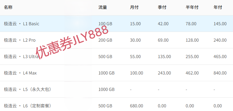 Price Image
