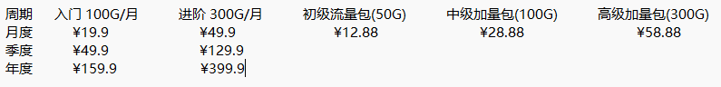 Price Image