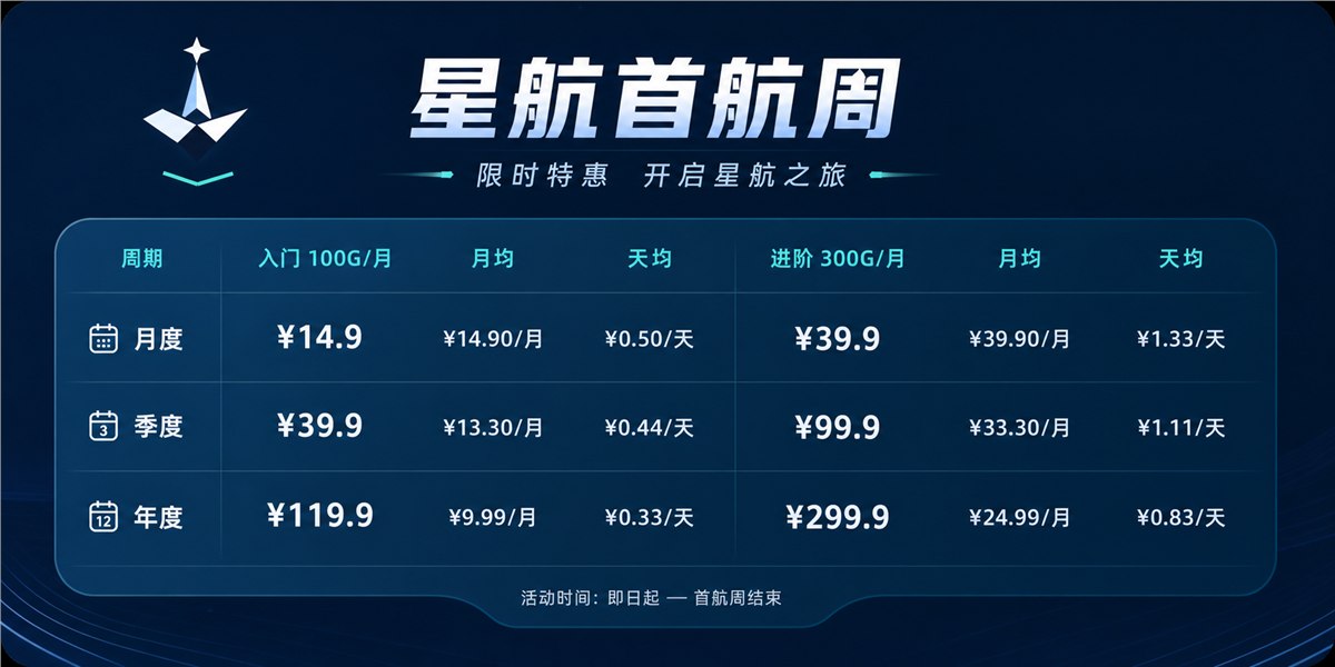 Price Image