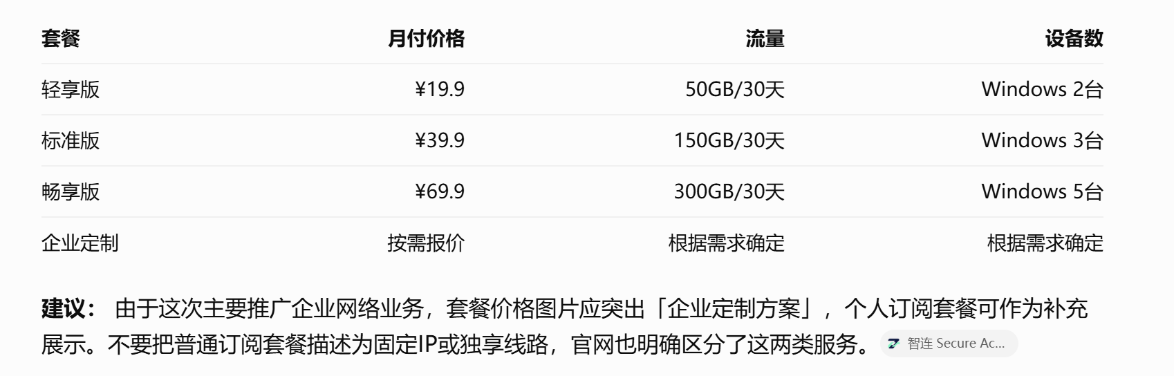 Price Image